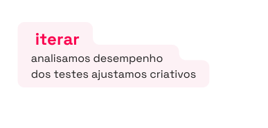 iterar analisamos desempenho dos testes ajustamos criativos