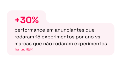 30 performance em anunciantes que rodaram 15 experimentos por ano vs marcas que não rodaram experimentos fonte HBR