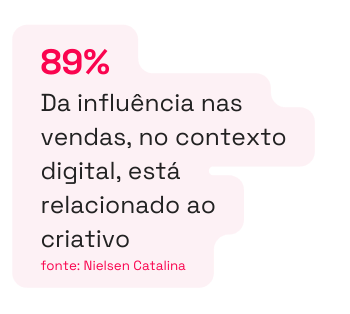 89 Da influência nas vendas no contexto digital está relacionado ao criativo fonte Nielsen Catalina