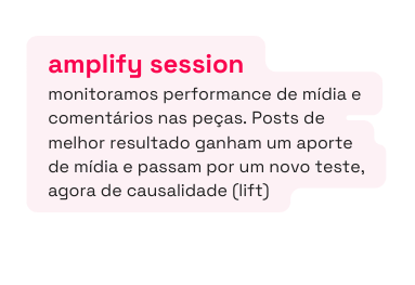 amplify session monitoramos performance de mídia e comentários nas peças Posts de melhor resultado ganham um aporte de mídia e passam por um novo teste agora de causalidade lift